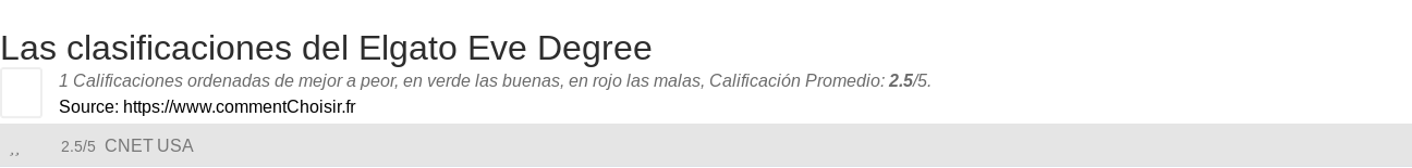 Ratings Elgato Eve Degree