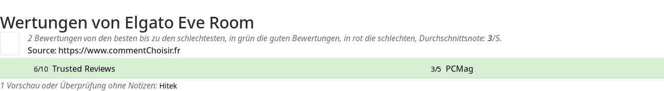 Ratings Elgato Eve Room