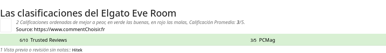 Ratings Elgato Eve Room