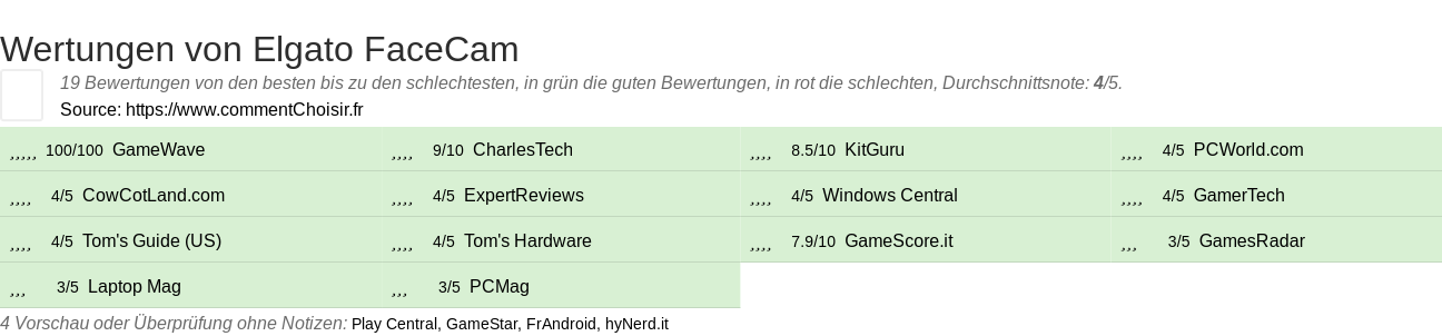 Ratings Elgato FaceCam