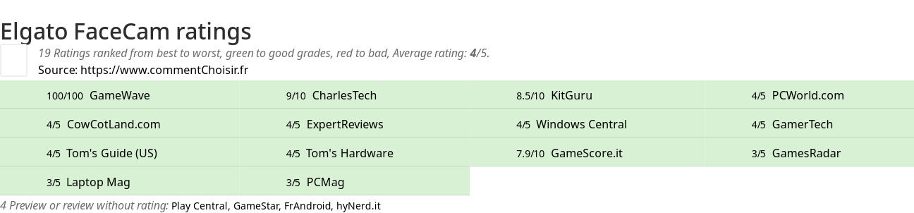 Ratings Elgato FaceCam