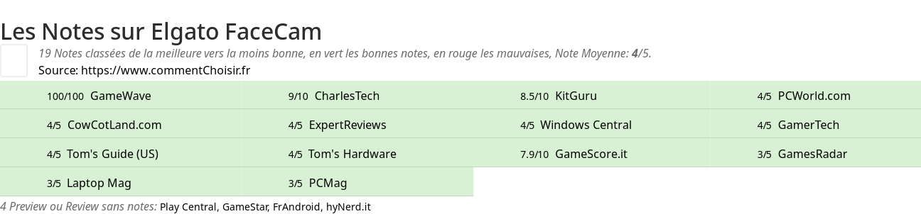 Ratings Elgato FaceCam