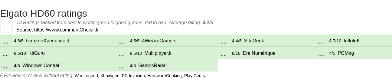 Ratings Elgato HD60