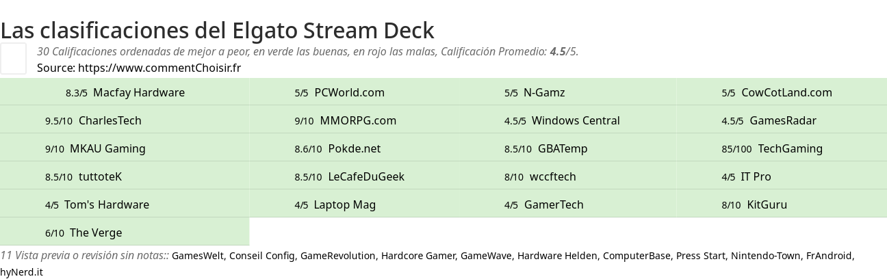 Ratings Elgato Stream Deck