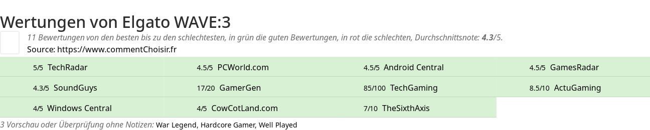 Ratings Elgato WAVE:3