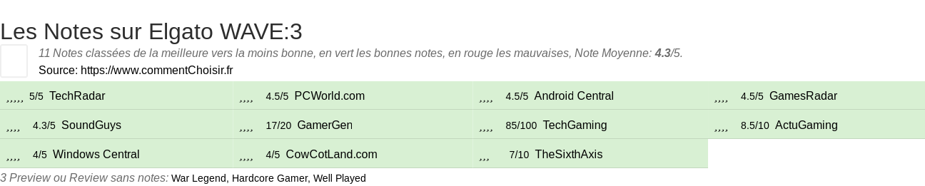 Ratings Elgato WAVE:3