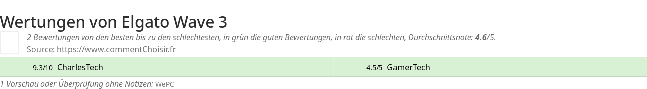 Ratings Elgato Wave 3