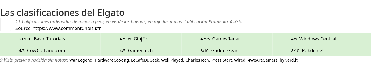 Ratings Elgato