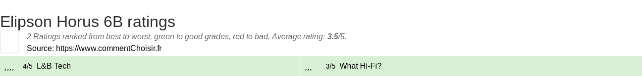 Ratings Elipson Horus 6B