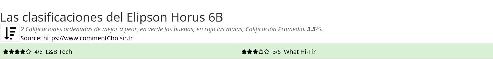 Ratings Elipson Horus 6B