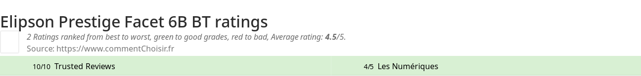 Ratings Elipson Prestige Facet 6B BT