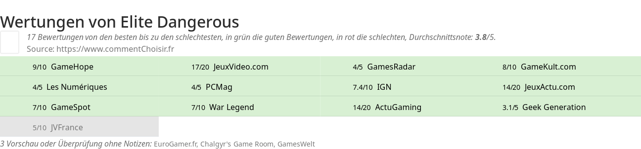 Ratings Elite Dangerous