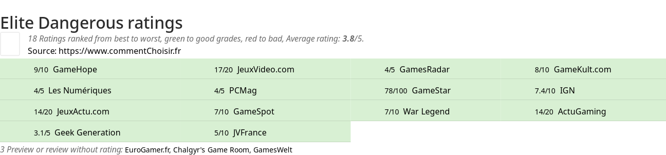 Ratings Elite Dangerous