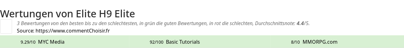 Ratings Elite H9 Elite