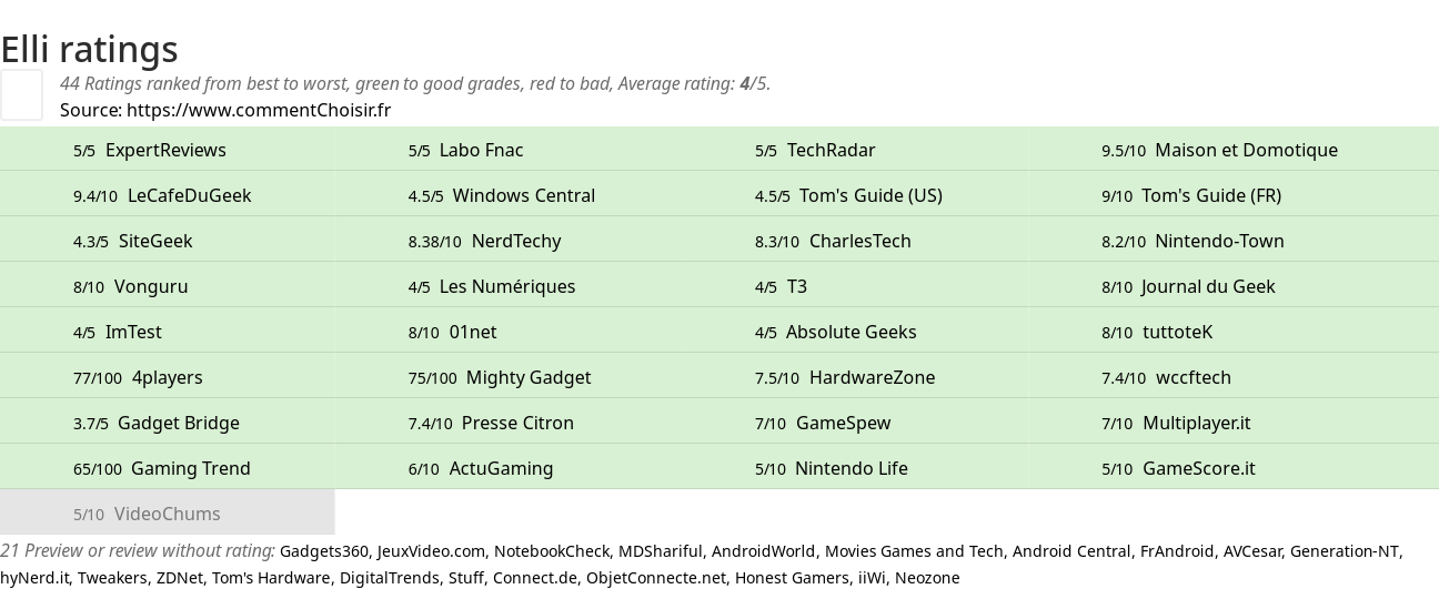 Ratings Elli