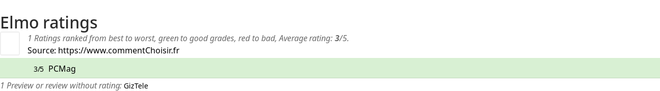 Ratings Elmo
