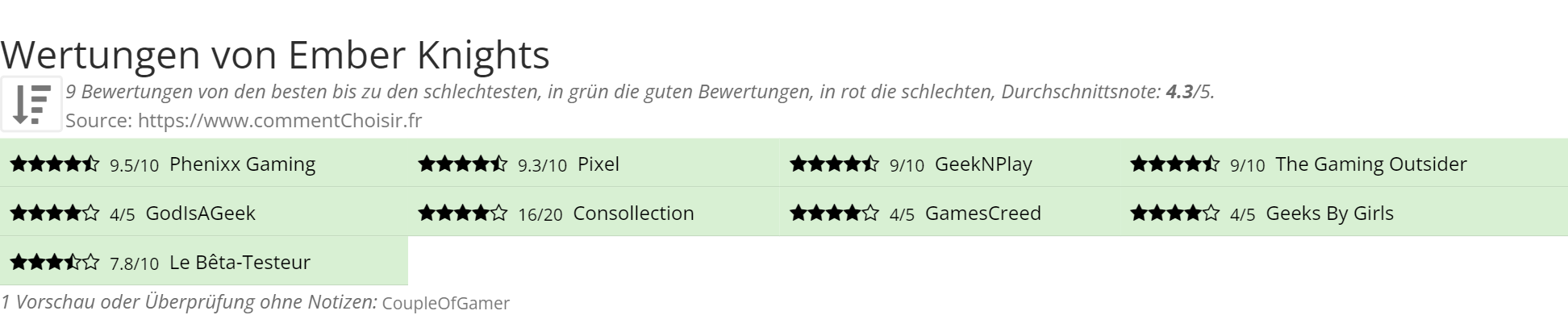 Ratings Ember Knights