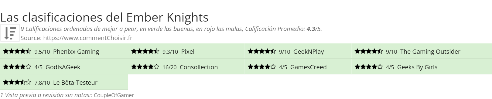 Ratings Ember Knights