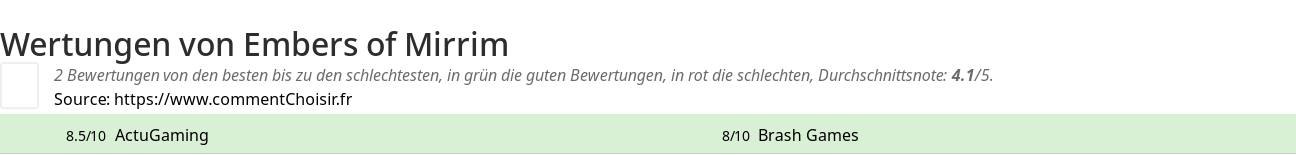 Ratings Embers of Mirrim