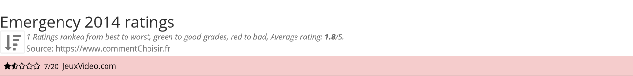 Ratings Emergency 2014