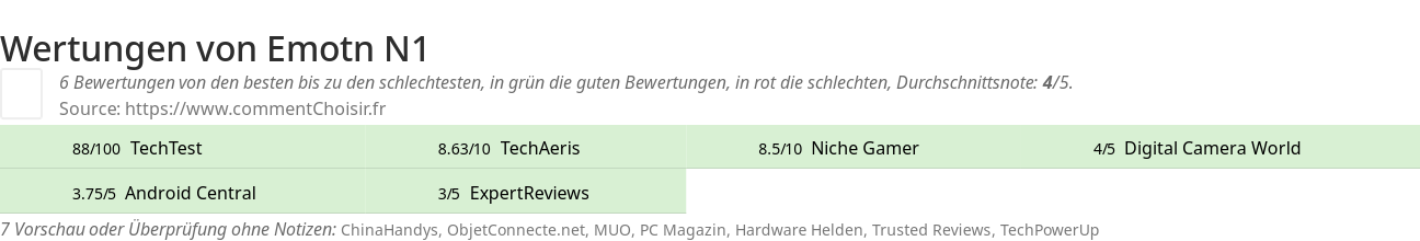 Ratings Emotn N1