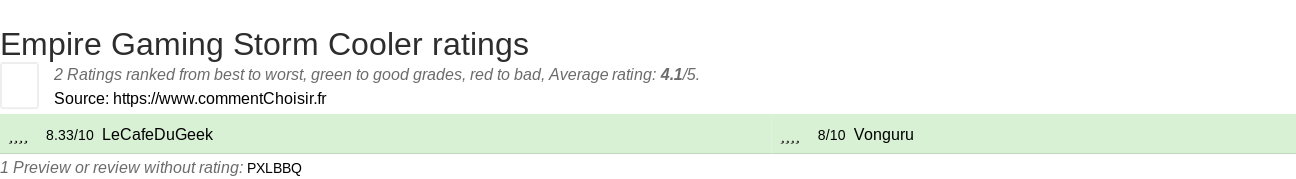 Ratings Empire Gaming Storm Cooler