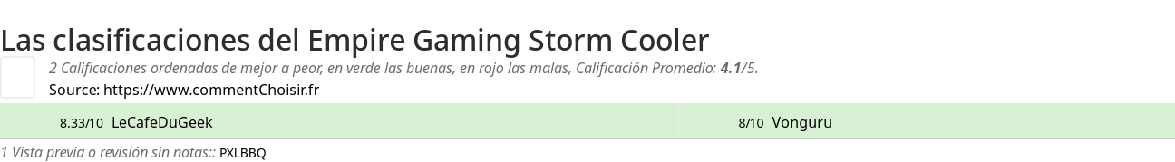 Ratings Empire Gaming Storm Cooler