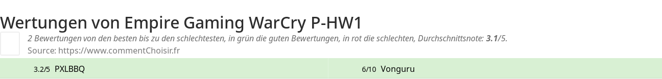 Ratings Empire Gaming WarCry P-HW1