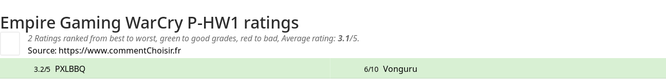 Ratings Empire Gaming WarCry P-HW1