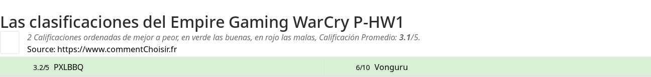 Ratings Empire Gaming WarCry P-HW1