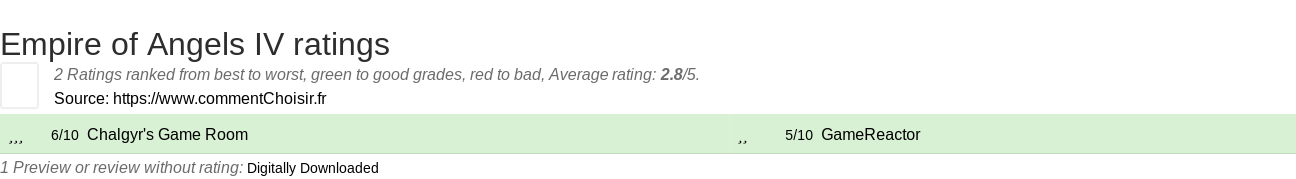 Ratings Empire of Angels IV