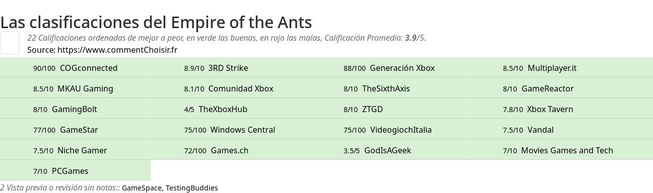 Ratings Empire of the Ants