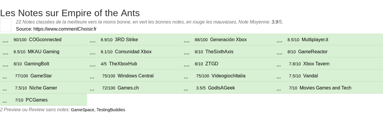 Ratings Empire of the Ants