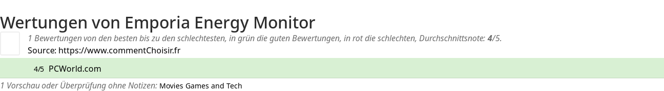 Ratings Emporia Energy Monitor