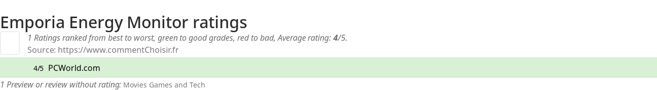 Ratings Emporia Energy Monitor