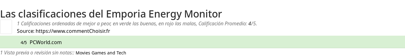 Ratings Emporia Energy Monitor