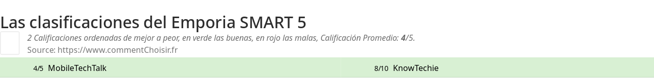 Ratings Emporia SMART 5