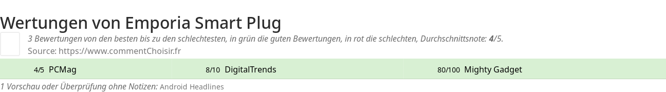 Ratings Emporia Smart Plug