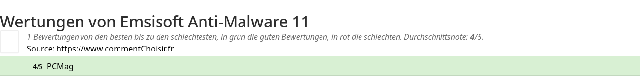 Ratings Emsisoft Anti-Malware 11