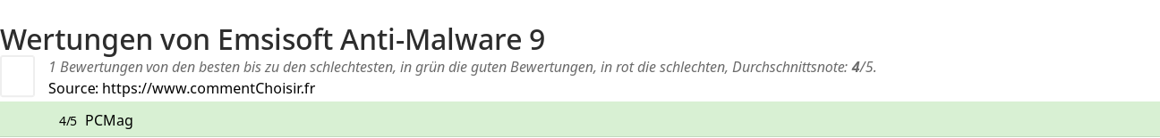Ratings Emsisoft Anti-Malware 9