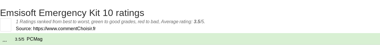 Ratings Emsisoft Emergency Kit 10