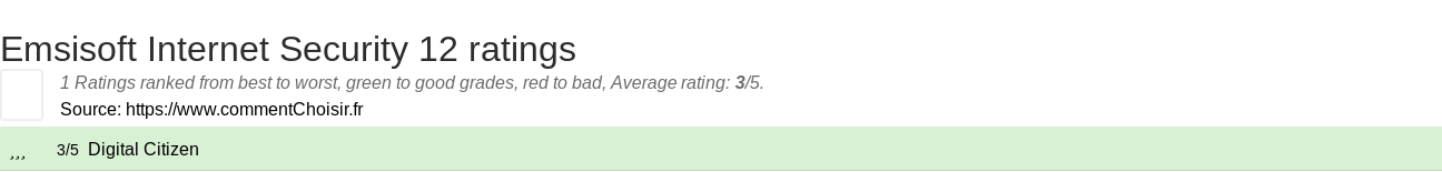 Ratings Emsisoft Internet Security 12