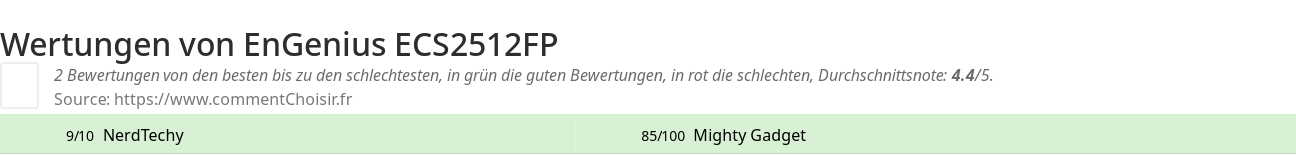 Ratings EnGenius ECS2512FP