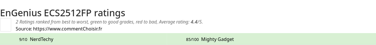 Ratings EnGenius ECS2512FP