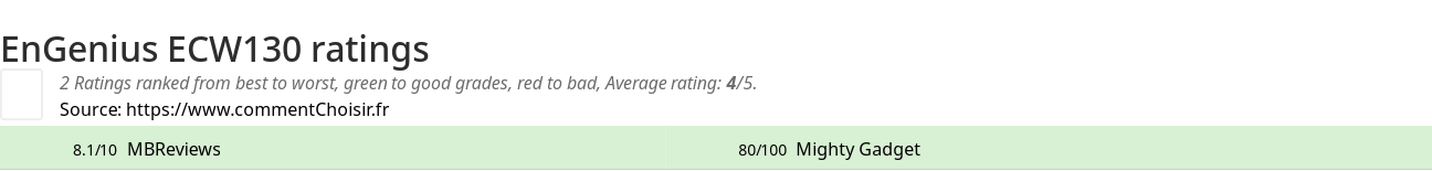 Ratings EnGenius ECW130