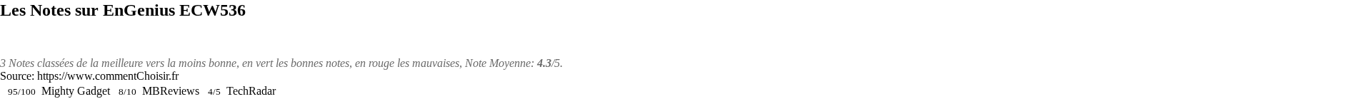 Ratings EnGenius ECW536