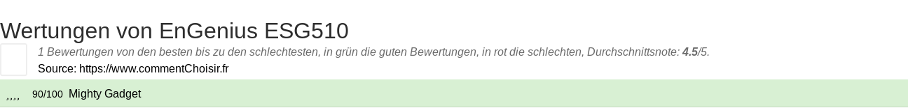 Ratings EnGenius ESG510