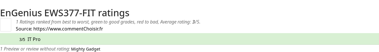 Ratings EnGenius EWS377-FIT