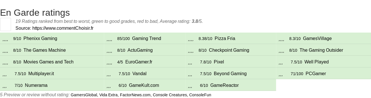 Ratings En Garde