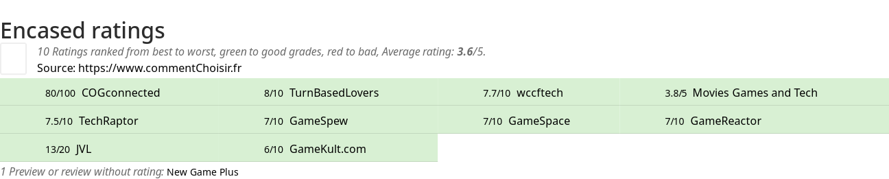 Ratings Encased